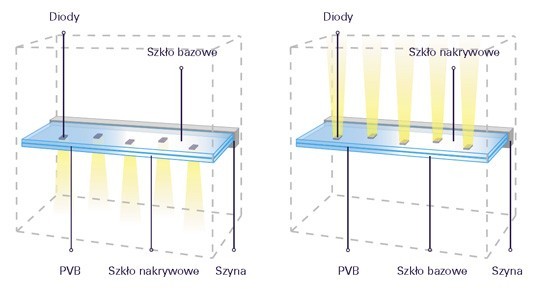 szkło dekoracyjne półka Glassiled