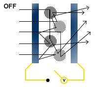 zalety szkła priva-lite 